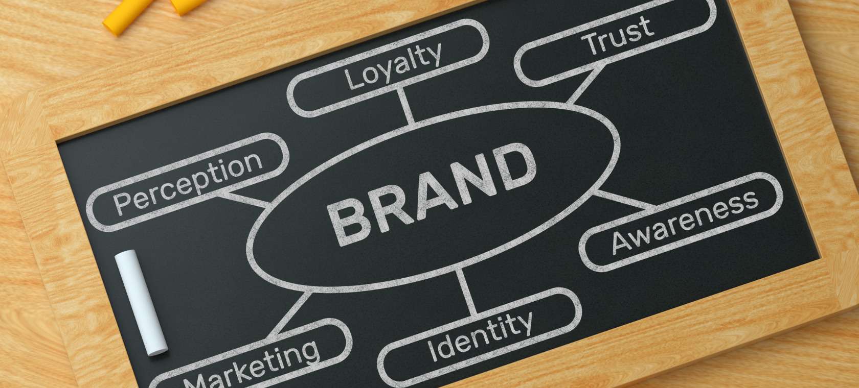 image of board with words brand loyalty identity trust