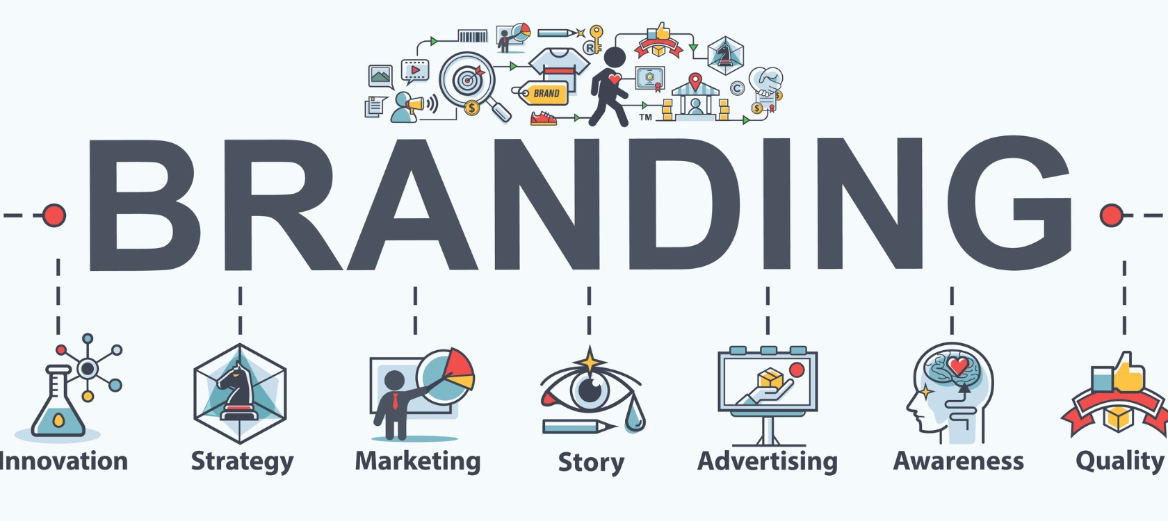 3 Questions to Help Define Your Brand Purpose » Jones Lane Branding Agency